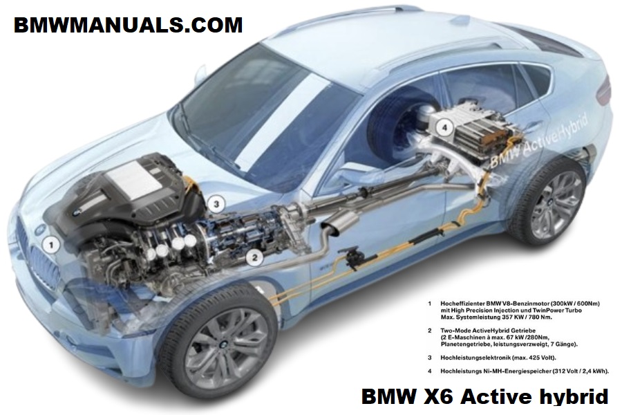 BMW X6 Active Hybrid Cutaway